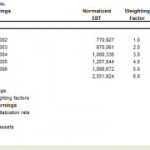 Schedule for Capitalization of Earnings