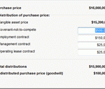 Purchase Price Distribution