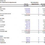 Interim Financial Statement