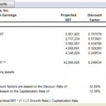 Schedule of Discounted Future Earnings