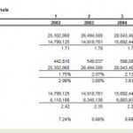 DuPont Analysis